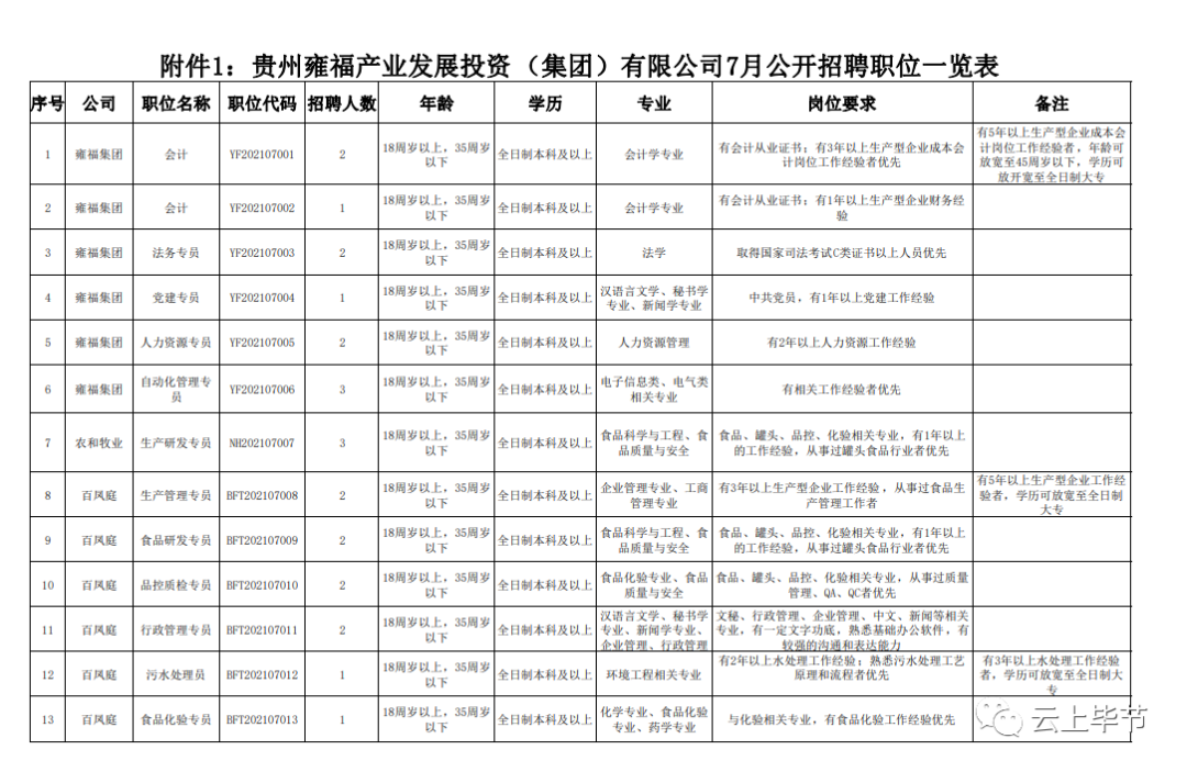 纳雍县人民政府网招聘（58名）