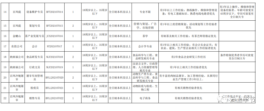 纳雍县人民政府网招聘（58名）