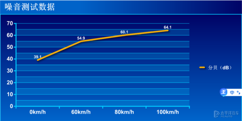 均衡且更实用 测试荣威i5 2021款 1.5L