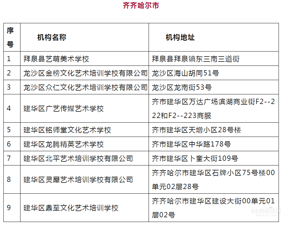 @艺考生，黑龙江省正规艺考培训机构共计133所