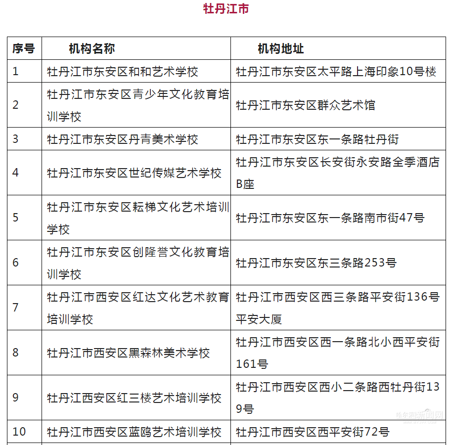 @艺考生，黑龙江省正规艺考培训机构共计133所