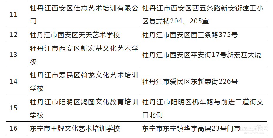 @艺考生，黑龙江省正规艺考培训机构共计133所