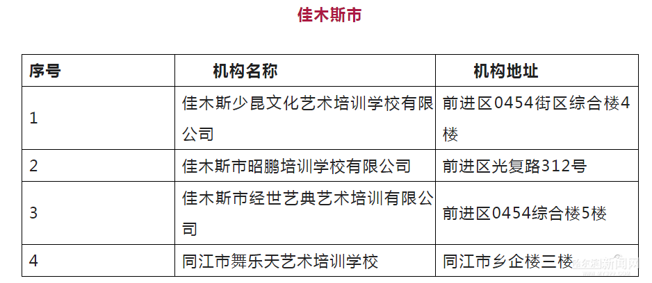 @艺考生，黑龙江省正规艺考培训机构共计133所