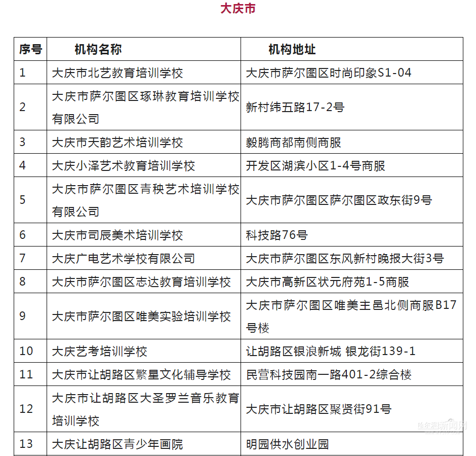 @艺考生，黑龙江省正规艺考培训机构共计133所