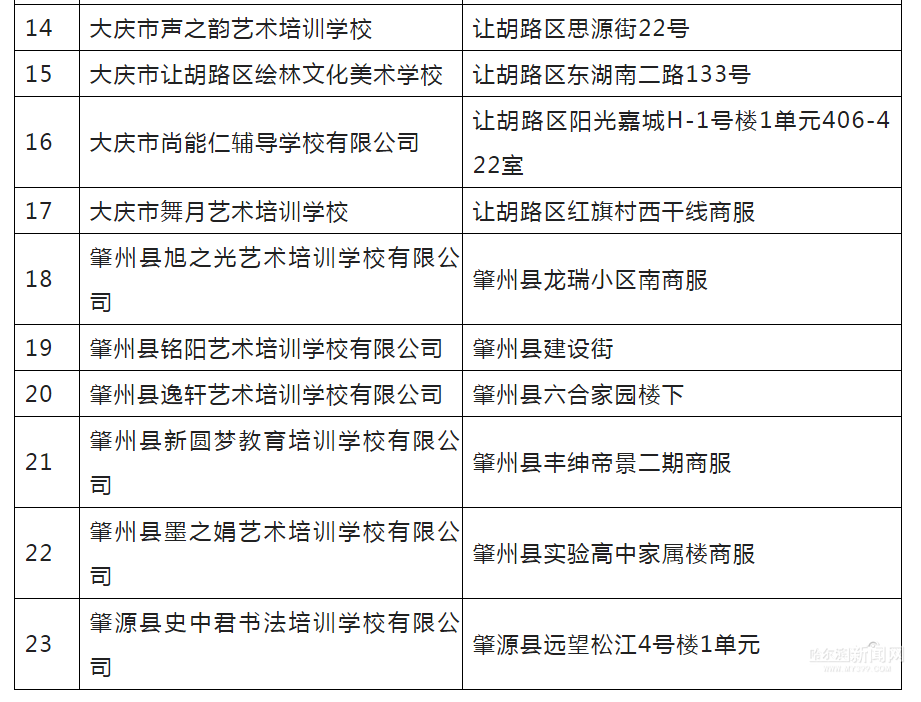 @艺考生，黑龙江省正规艺考培训机构共计133所