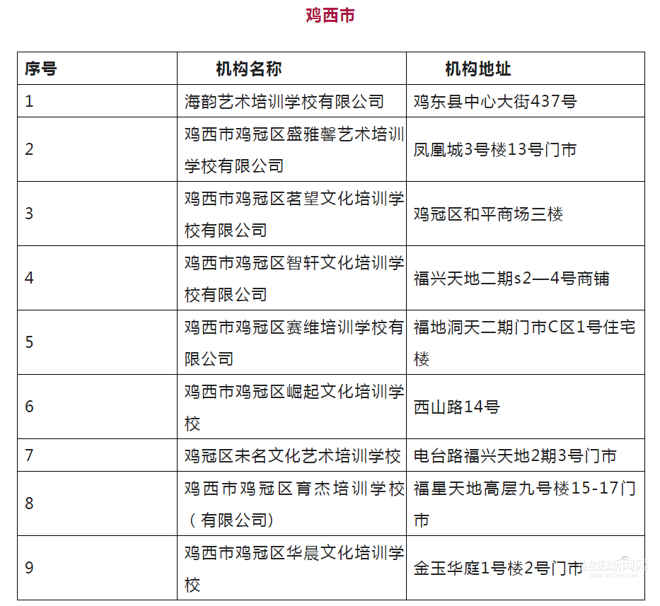 @艺考生，黑龙江省正规艺考培训机构共计133所