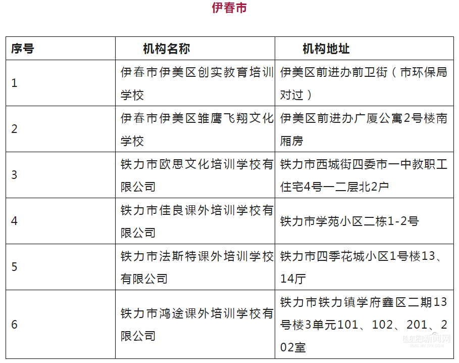 @艺考生，黑龙江省正规艺考培训机构共计133所