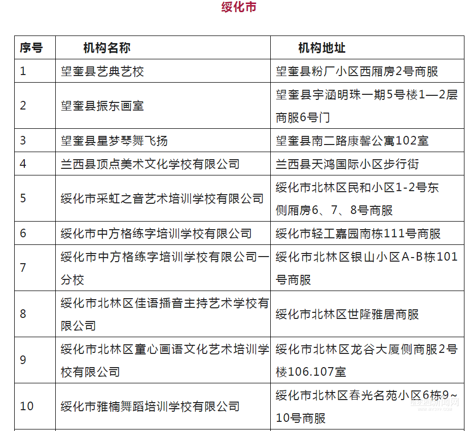 @艺考生，黑龙江省正规艺考培训机构共计133所