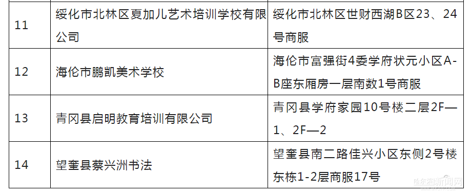 @艺考生，黑龙江省正规艺考培训机构共计133所