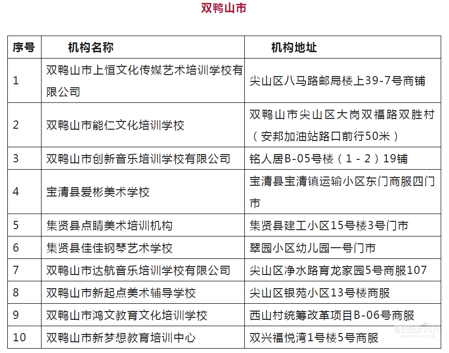 @艺考生，黑龙江省正规艺考培训机构共计133所