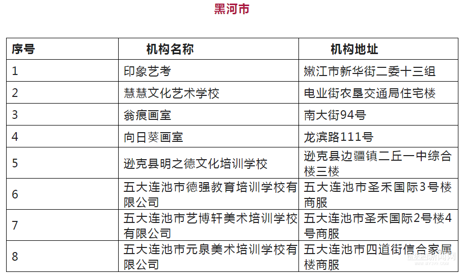 @艺考生，黑龙江省正规艺考培训机构共计133所