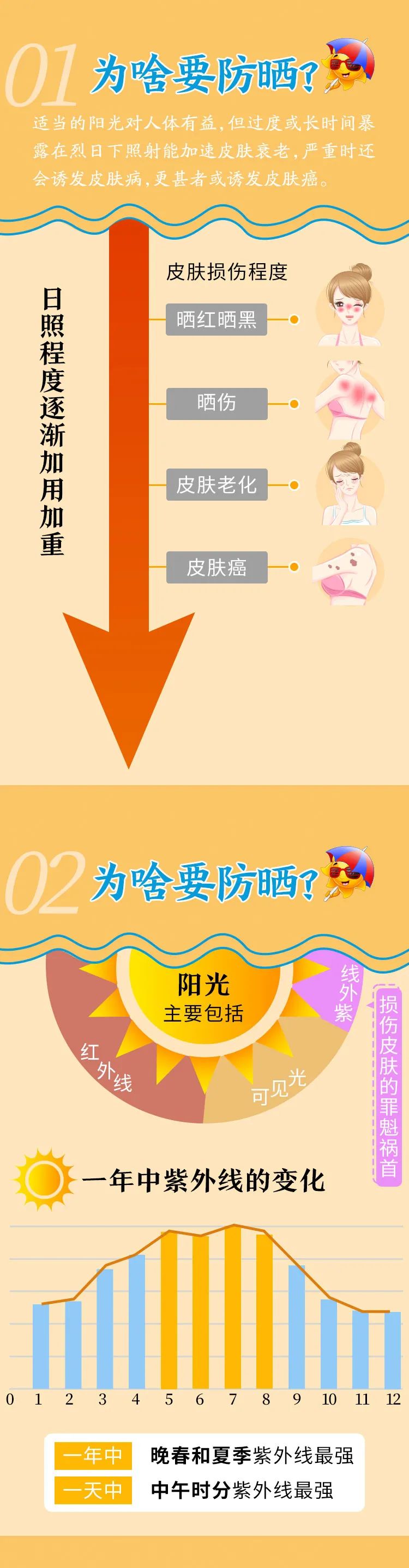 长达40天！成都热҈雨模式开启......
