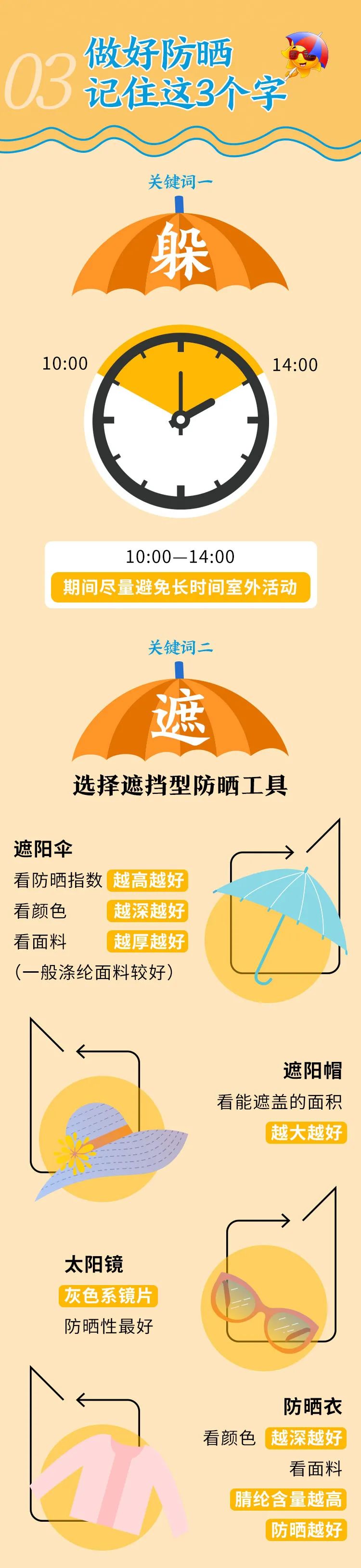 长达40天！成都热҈雨模式开启......