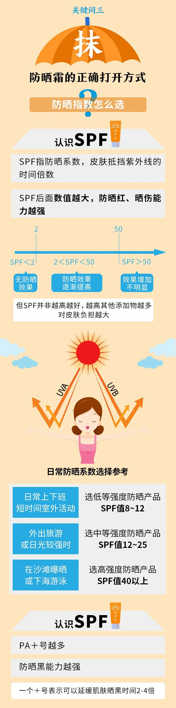 长达40天！成都热҈雨模式开启......