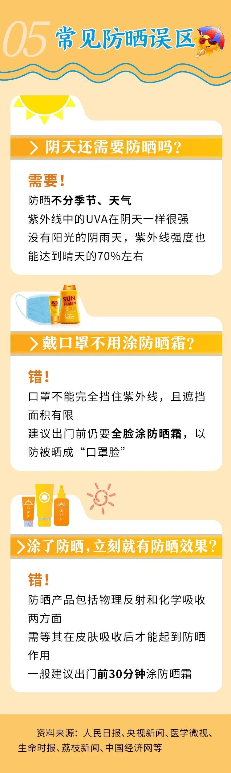 长达40天！成都热҈雨模式开启......