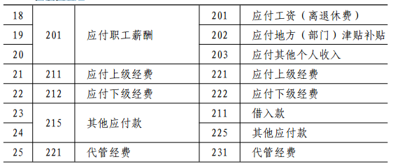 新规 | 财政部：关于印发《工会新旧会计制度有关衔接问题的处理规定》的通知