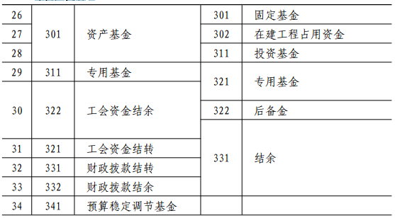 新规 | 财政部：关于印发《工会新旧会计制度有关衔接问题的处理规定》的通知
