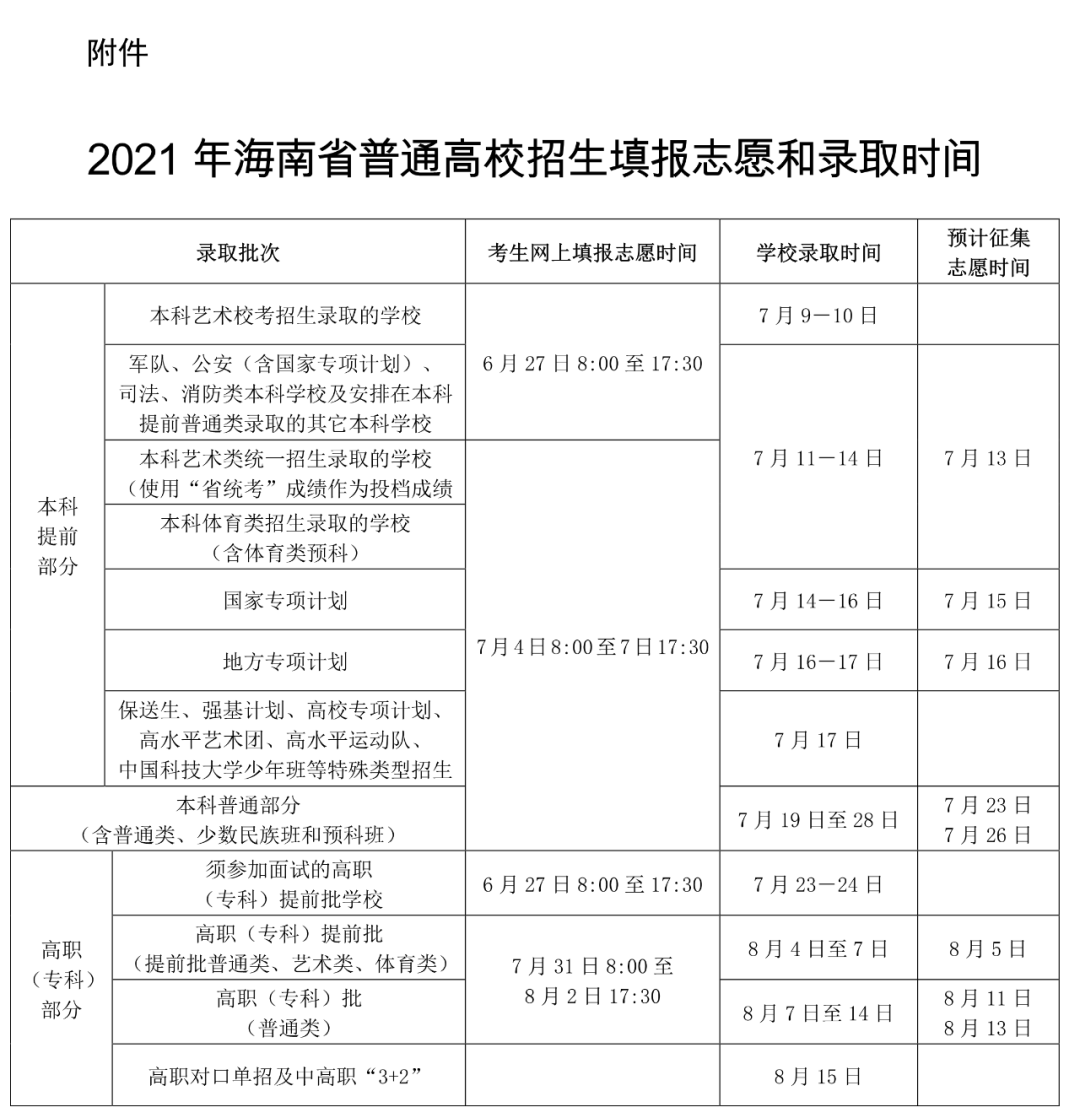 2021年高考录取时间来了！二十多个省市已公布