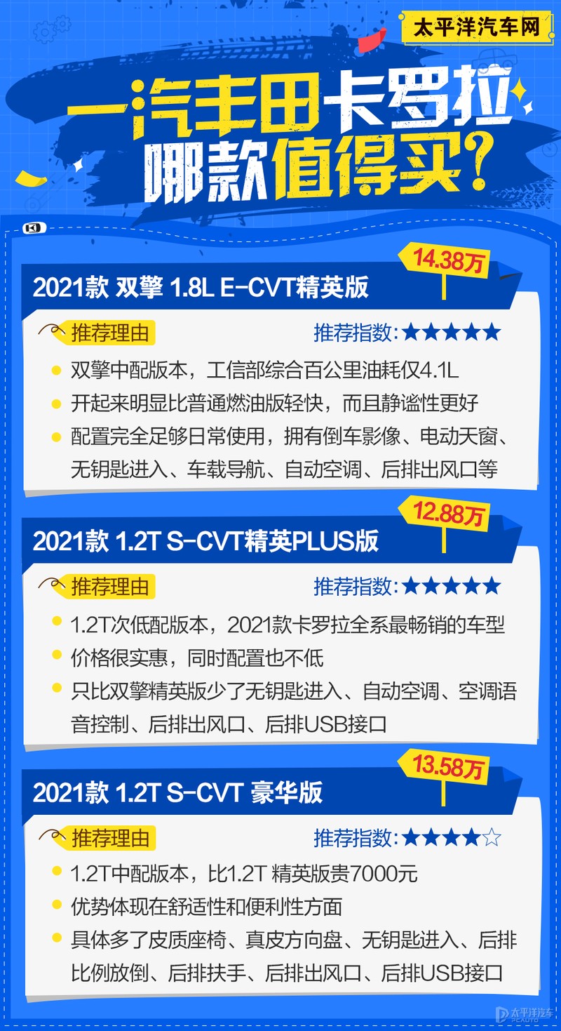 2021款卡罗拉怎么选？推荐双擎精英版和1.2T 精英PLUS版