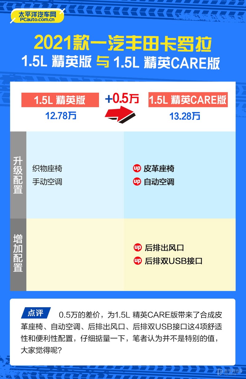 2021款卡罗拉怎么选？推荐双擎精英版和1.2T 精英PLUS版