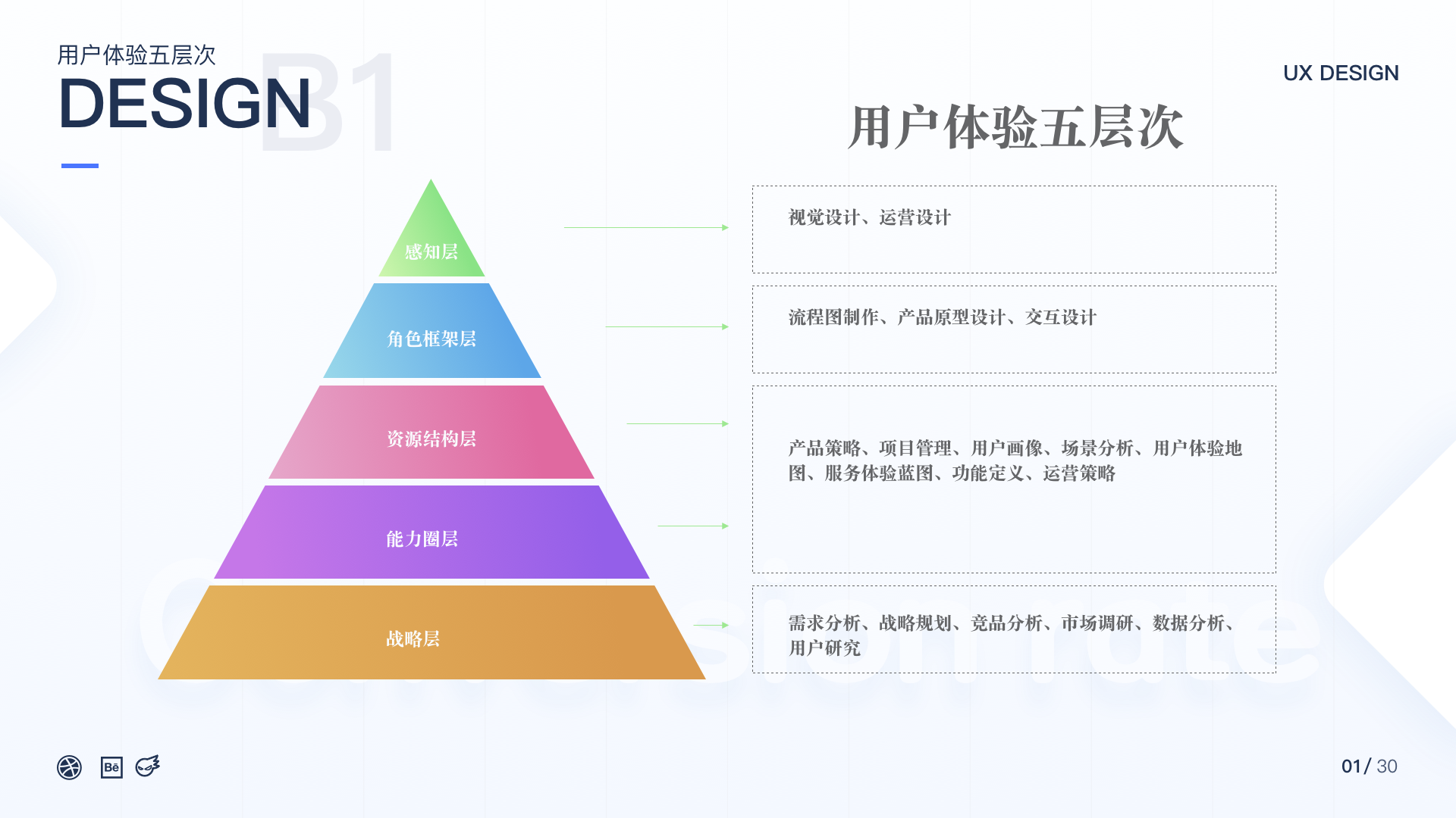 产品思维方法（产品思维到底是什么）