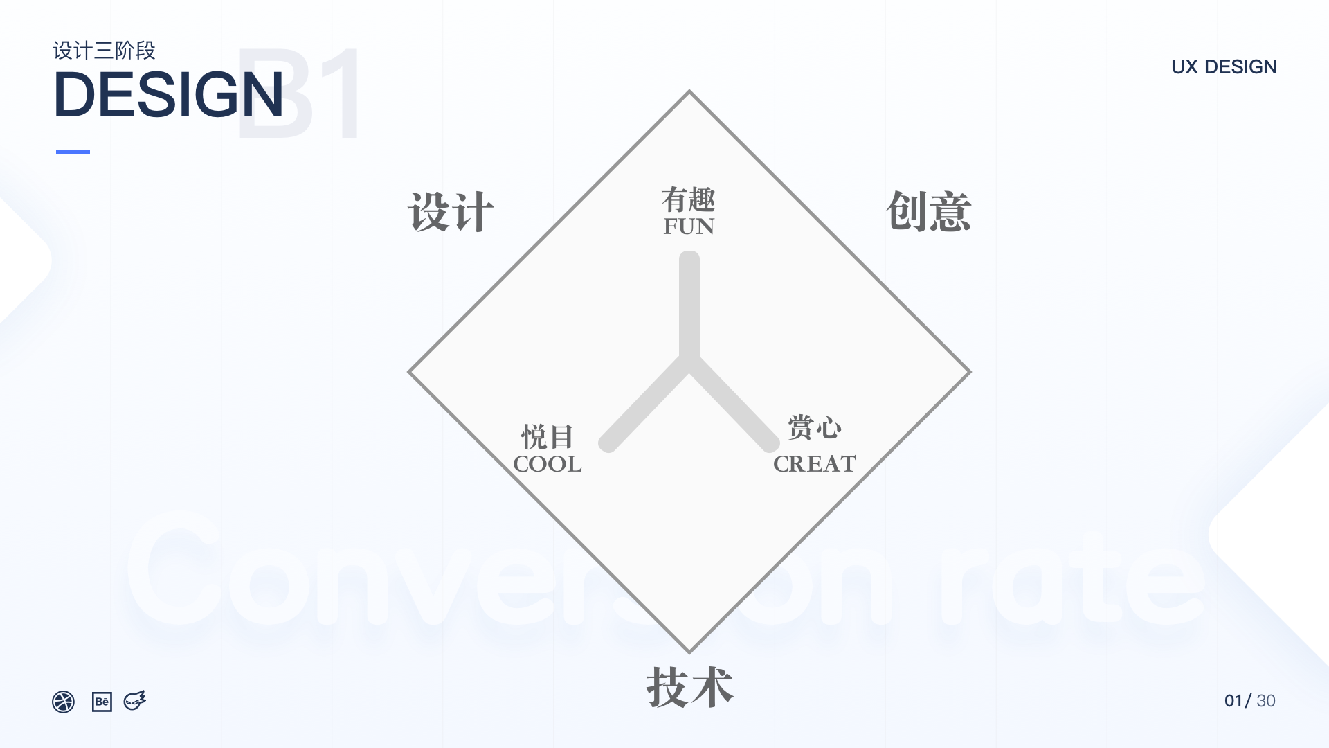 产品思维方法（产品思维到底是什么）