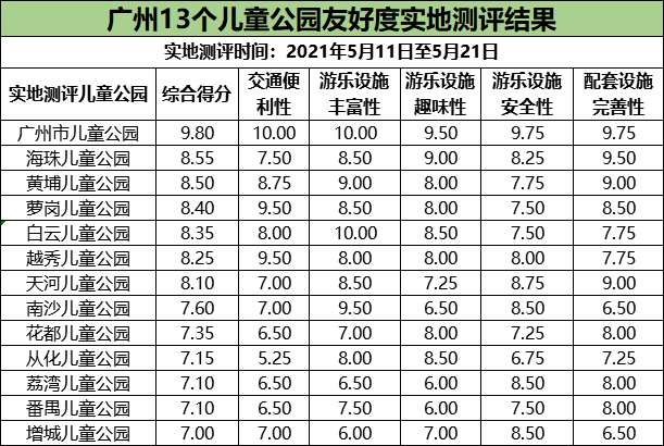 广州儿童公园,广州儿童公园在哪个地铁站