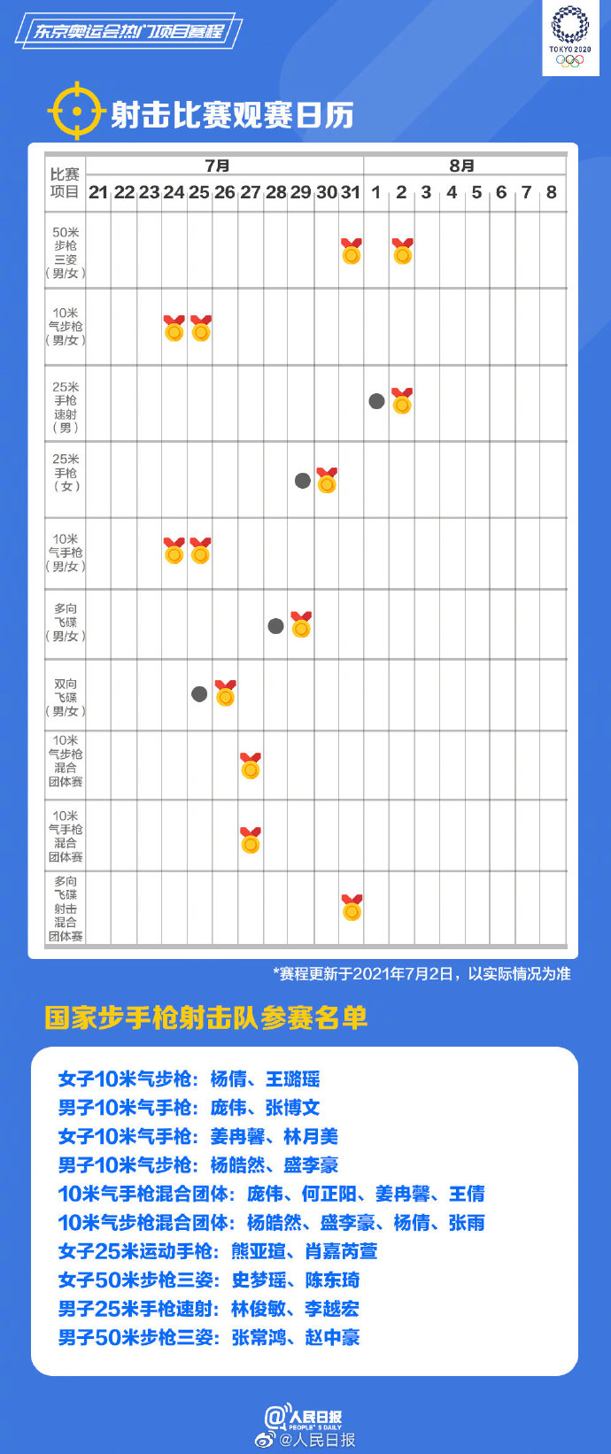 奥运会观赛项目有哪些(速速收藏！东京奥运会热门项目观赛日历来了)