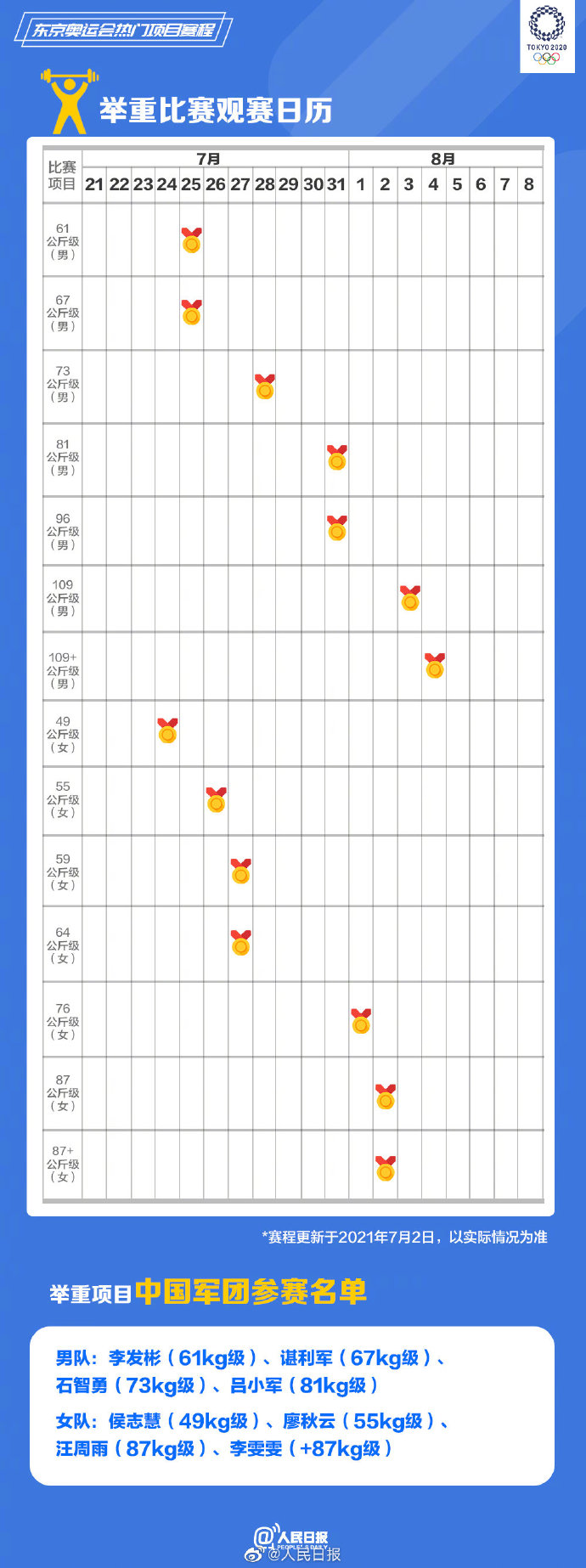 奥运会观赛项目有哪些(速速收藏！东京奥运会热门项目观赛日历来了)