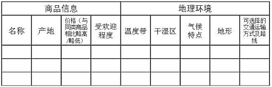 初中生速速围观！各科名师整理的暑假作业指南来了！