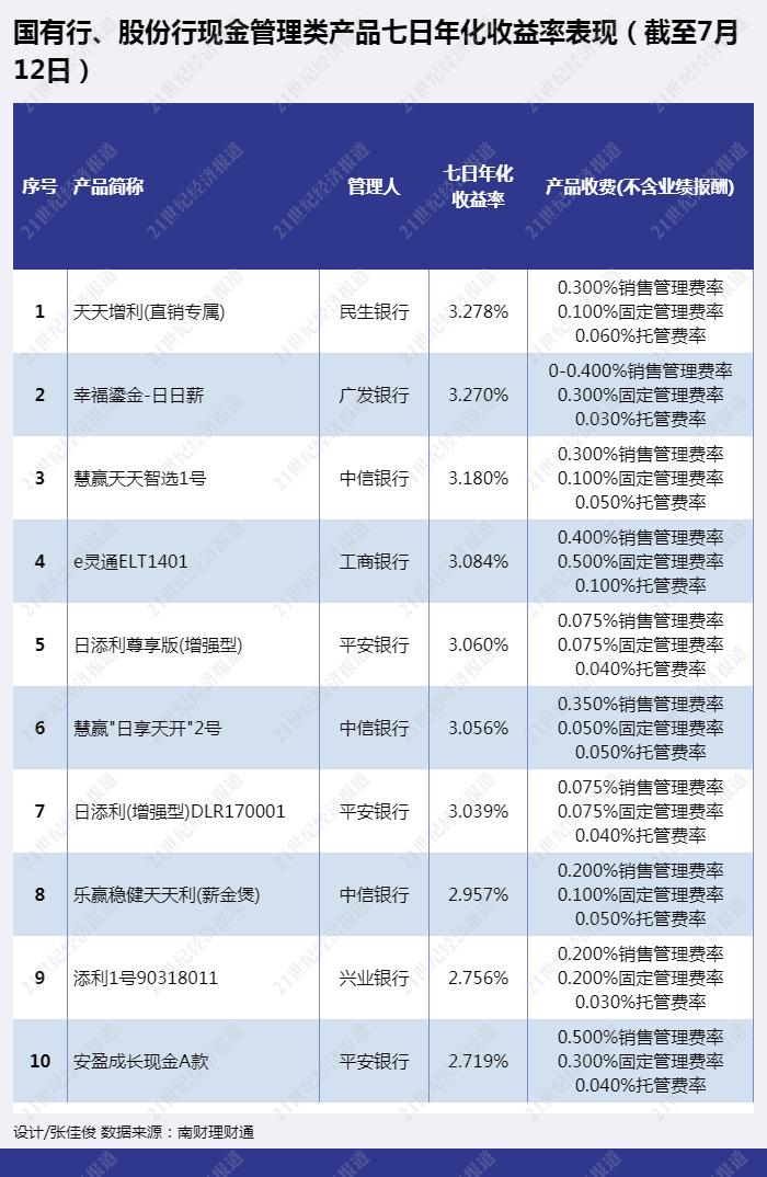 民生银行理财产品,民生银行理财产品一览表2022