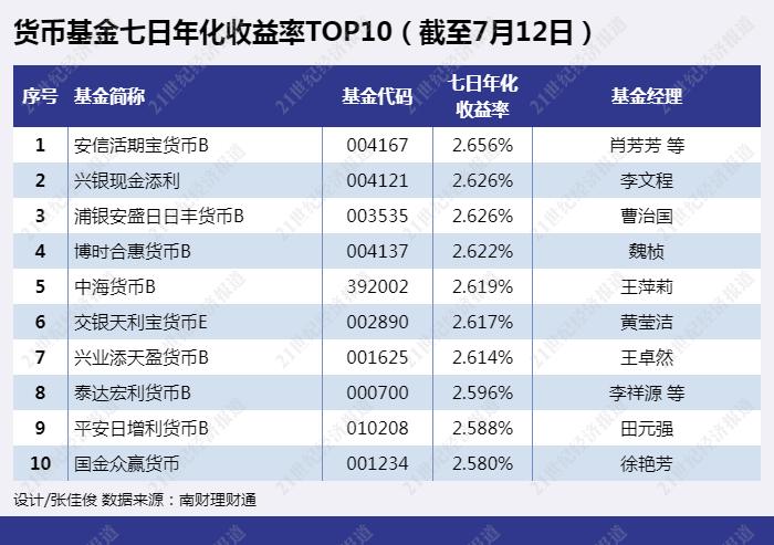 民生银行理财产品,民生银行理财产品一览表2022
