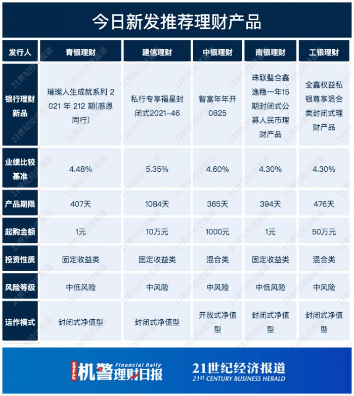 民生银行理财产品,民生银行理财产品一览表2022