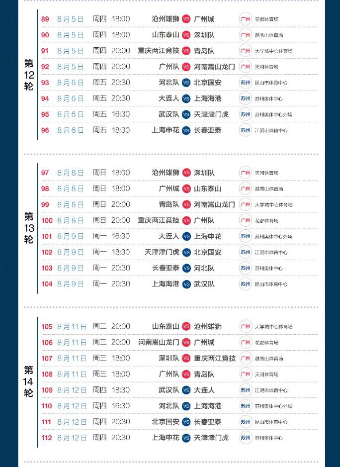 中超联赛赛程表今天(中超最新赛程官宣，三天一赛，泰山队5场18点开球)