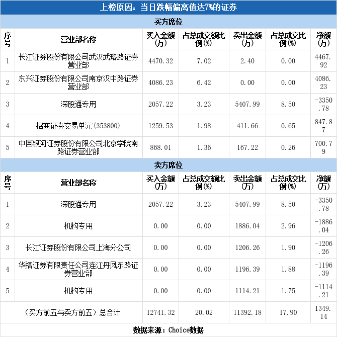 华锦股份是哪个公司的股票