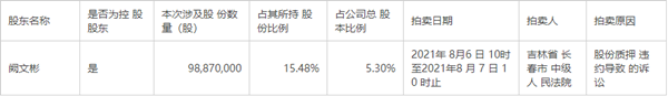 恒康医疗近三年亏损达39.90亿元陷“债务危机”被要求“重整”