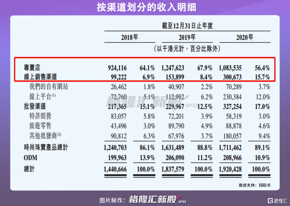 买不起Tiffany，看不上地摊货，这届年轻人爱上百元APM
