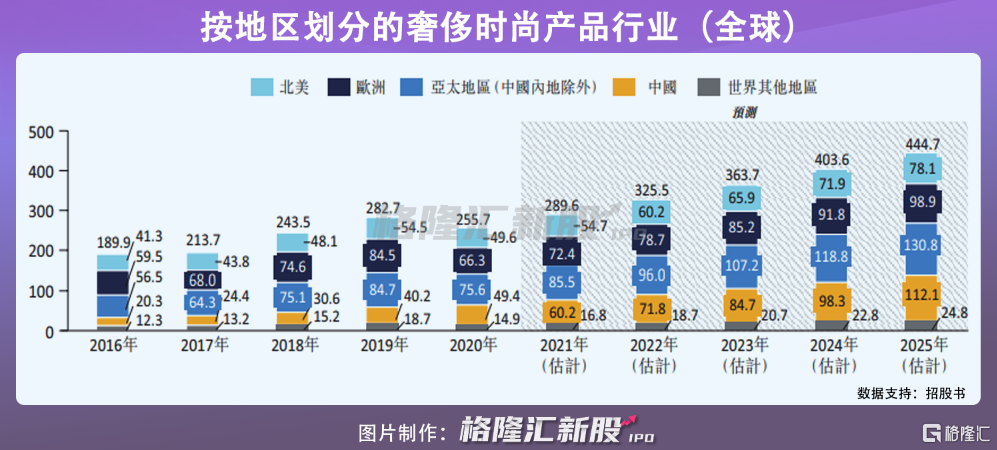 买不起Tiffany，看不上地摊货，这届年轻人爱上百元APM