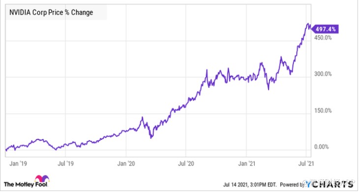加密矿商抛售致GPU价格下跌，英伟达(NVDA.US)将再次遭遇至暗时刻？