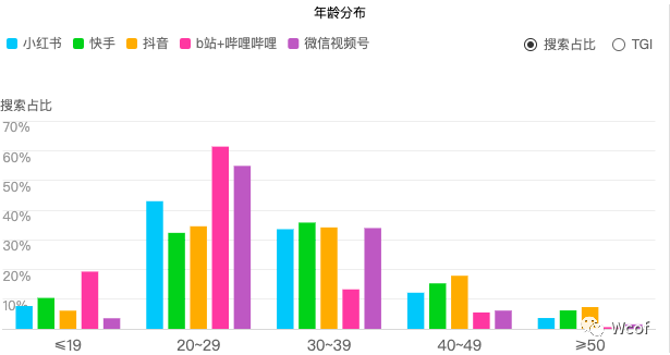 我是产品经理，如何开一家月入100k的炸鸡店？