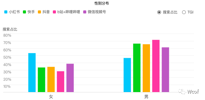 我是产品经理，如何开一家月入100k的炸鸡店？