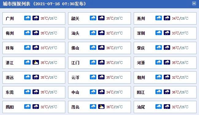 提前批本科院校今起征集志愿 | 早安广东