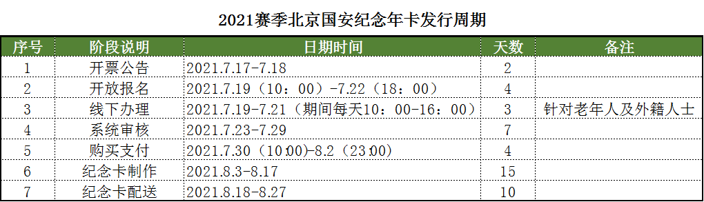 2021中超联赛购票在哪里(2021赛季北京国安纪念年票发行公告)