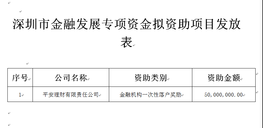 奖励5000万！深圳公示一次性落户奖励金融发展专项资金