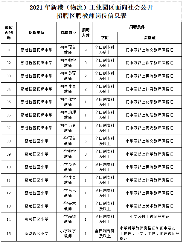 新港招聘信息（速看）