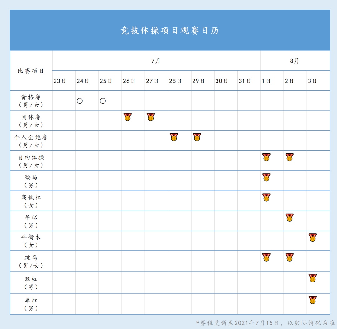 1997年花样游泳世界杯(东京奥运会，我们来了！丨中国体育代表团里的江苏力量（一）)