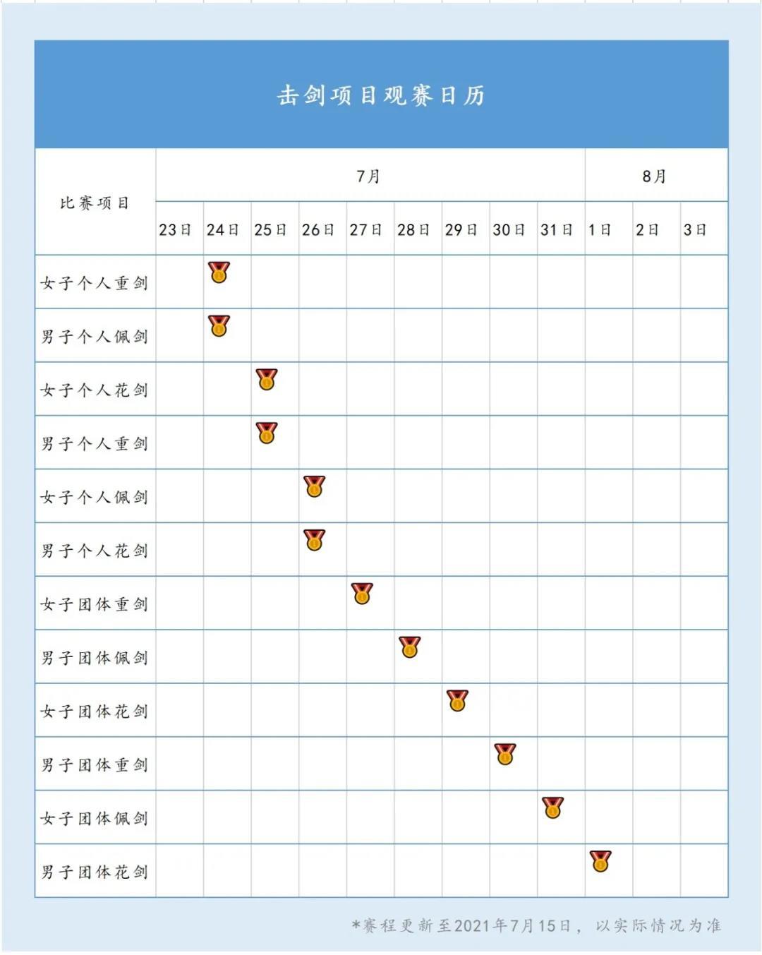 1997年花样游泳世界杯(东京奥运会，我们来了！丨中国体育代表团里的江苏力量（一）)