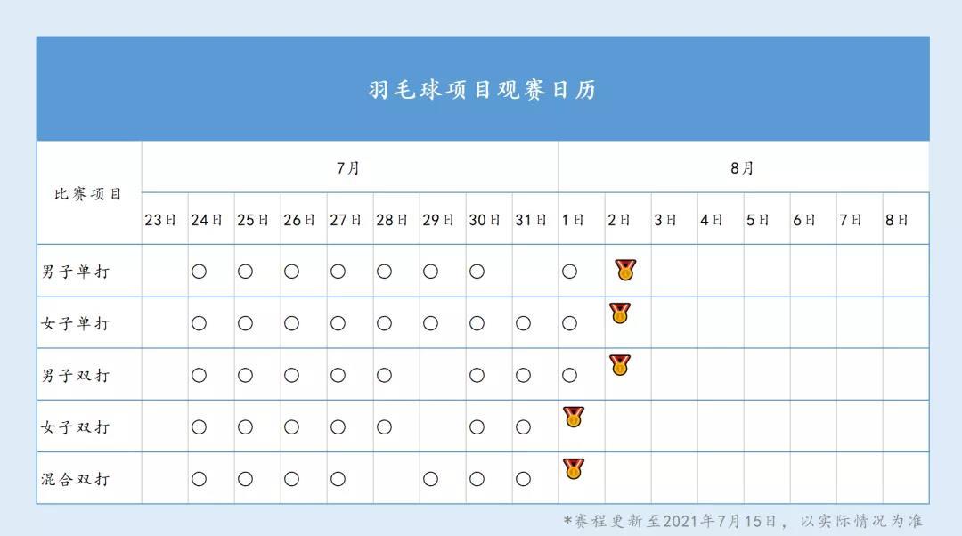 1997年花样游泳世界杯(东京奥运会，我们来了！丨中国体育代表团里的江苏力量（一）)