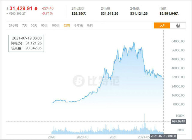 “挖矿”遭遇强监管：华强北老板日进账归零，显卡价格跳水