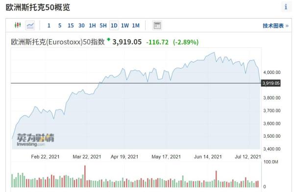 突发!欧美股市重挫,原油也崩了!美国财长罕见发声:对华关税伤害消费者